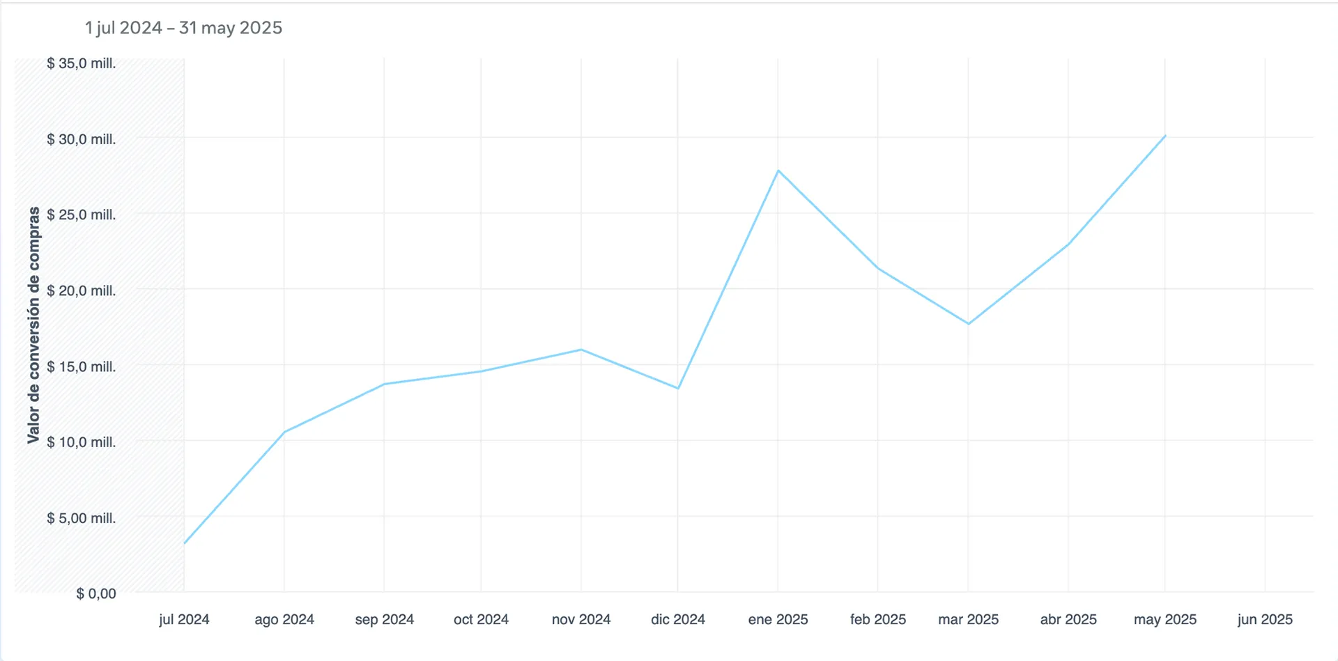 utpico-captura-crecimiento